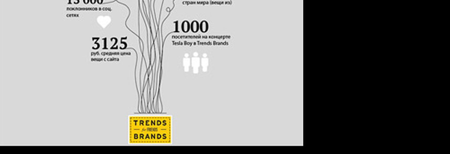 Trends Brands станет Первым Глобальным интернет-магазином в России