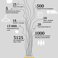 Trends Brands станет Первым Глобальным интернет-магазином в России 