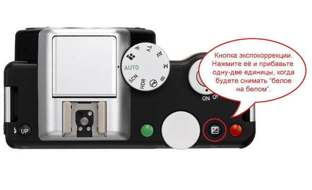 Уроки фотографии.